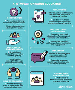 How Saudi schools are using AI to personalize learning