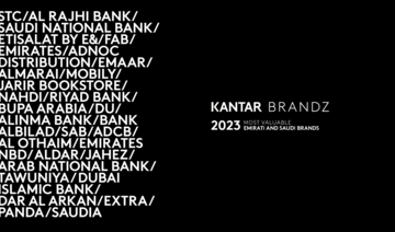 STC is most valuable Saudi and Emirati brand, Kantar report finds