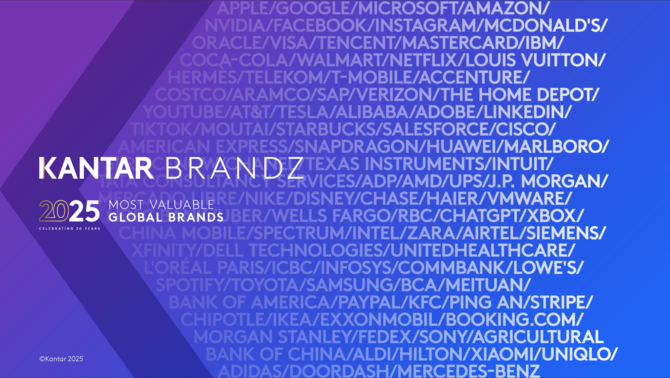 Aramco holds steady on Kantar’s most-valuable global brands list for 2025